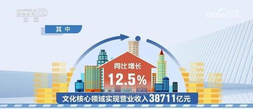 文化產(chǎn)業(yè)政策持續(xù)激發(fā)市場供需潛能，網(wǎng)絡文化經(jīng)營延續(xù)回升向好態(tài)勢