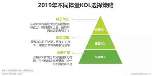 互聯(lián)網(wǎng)時(shí)代下群體傳播與大眾傳播的融合 以KOL營(yíng)銷(xiāo)與網(wǎng)絡(luò)文化經(jīng)營(yíng)為視角