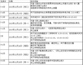 盛天網(wǎng)絡(luò)申購(gòu)指南 聚焦網(wǎng)絡(luò)文化經(jīng)營(yíng)，12月23日機(jī)遇解析
